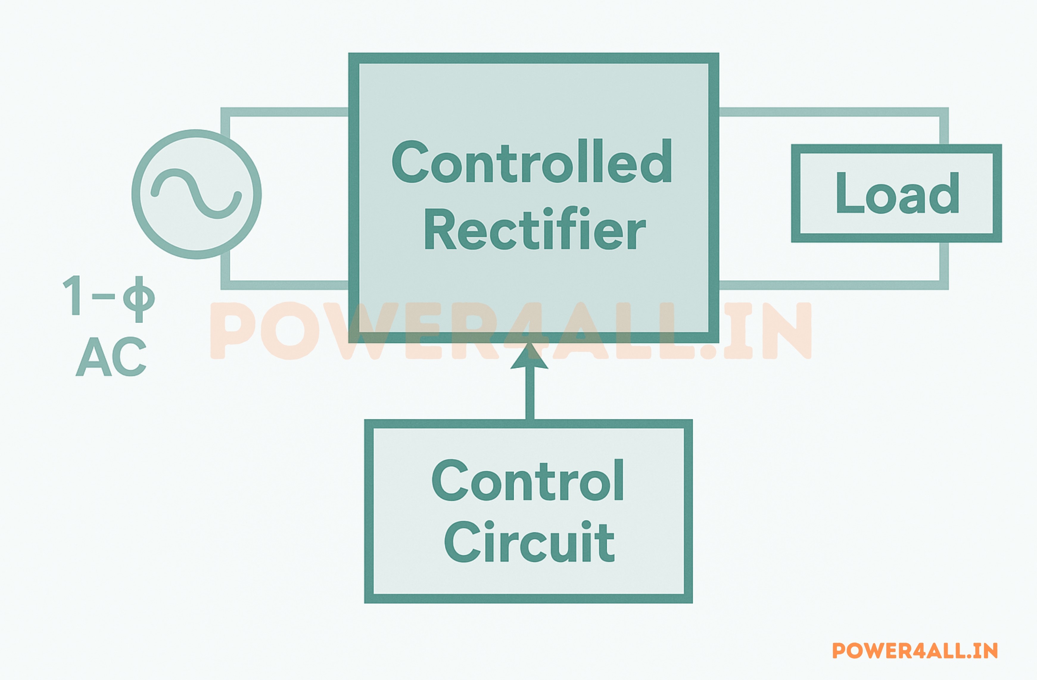controlled system